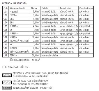 Stavebný pozemok so stavebným povolením na 4izb RD - 4