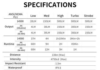 EDC svietidlo max. výkon 900lumenov gen.3.0 - 4