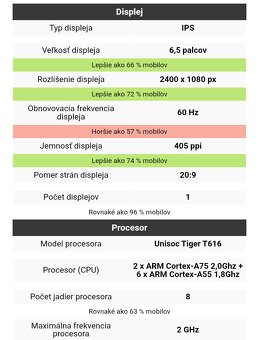 VÝHODNE PREDÁM NEPOUŽÍVANÝ MOBIL - 4