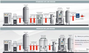 Generátor kyslíka od 0,2 m3/h - 4