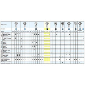PredámE súpravu náradia servis elektroniky PK S9/30 - 4