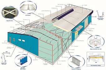 Projekty statiky oceľovej haly – rôzne rozmery a typy - 4