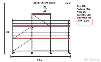 Stavebne lešenie Predaj a Prenajom - 4