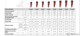Hydraulické kladivo 1-30t - 4