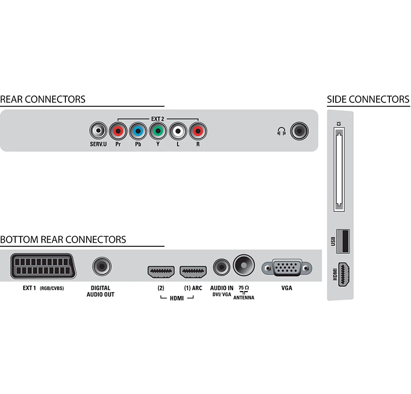 Predám 32” LCD televízor TV Philips 32PFL5405H/12 - 5