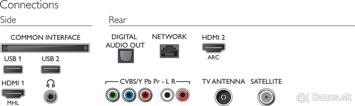 Smart TV PHILIPS - 5