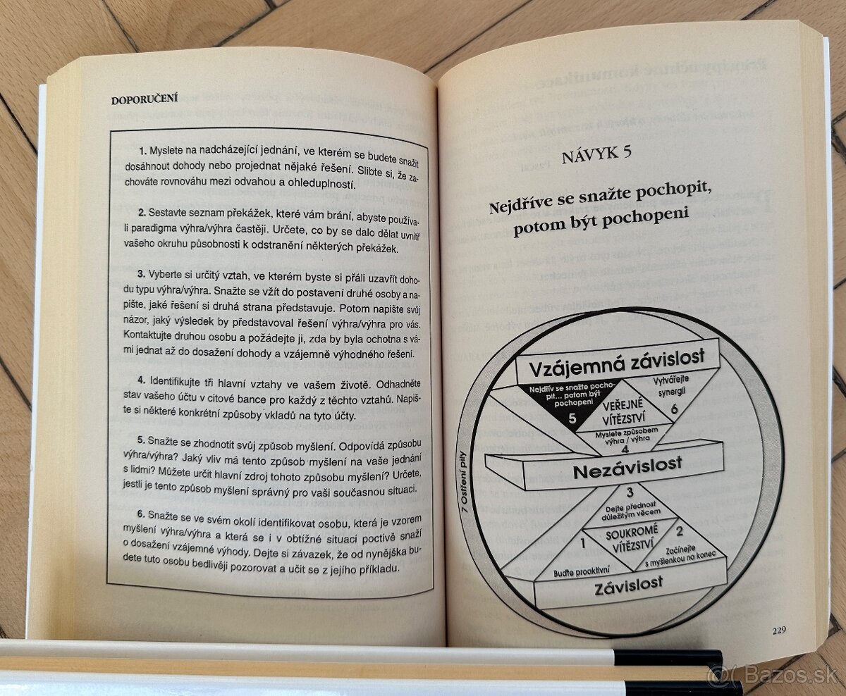 KNIHA -7 návyků vůdčích osobností za 5E - 5