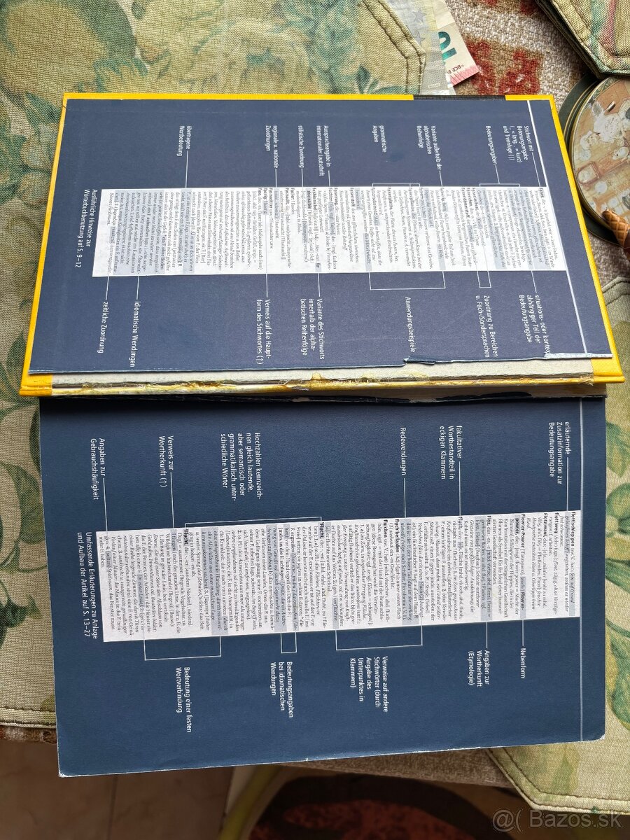 Duden nemecky slovnik - 5