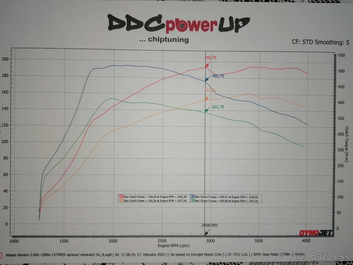 Nissan Navara d40 - 5
