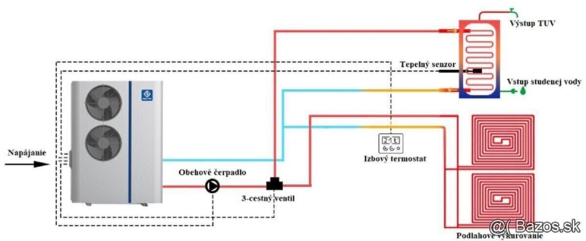 Tepelné čerpadlo Nulite Mitsubishi kompresor - 5