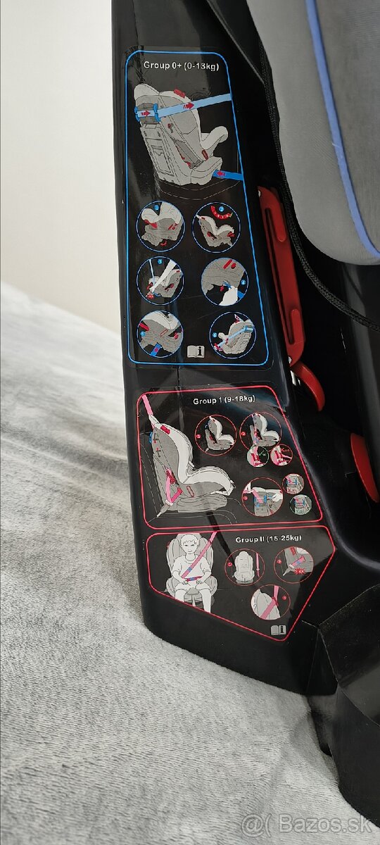 Detská autosedačka - 5