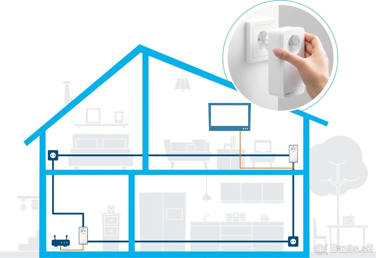 Devolo Magic 2 LAN 1-1-1 Addition - 5