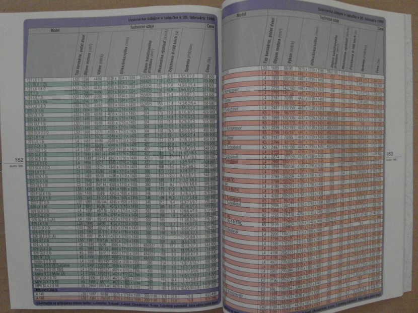 Predám knihu auto 98 - 5
