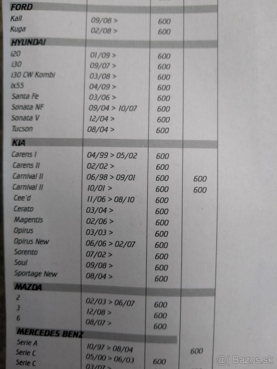 plochý stierač, typu flat - banán - AERODRIVE 24" - 5