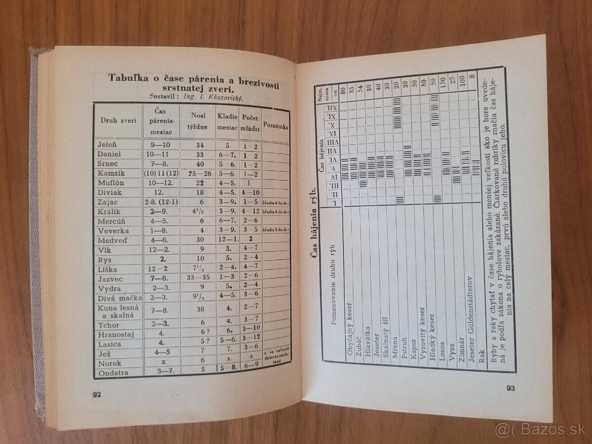 Slovenská lesnícka a drevárska príručka 1943 - 5
