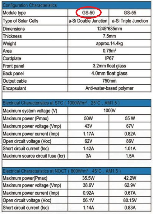 amorfné fotovoltaické panely GS-50 - 5