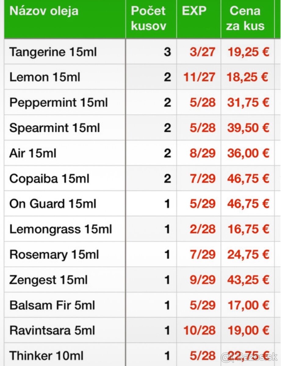 dōTERRA Tangerine (Mandarinka) 15ml - 5