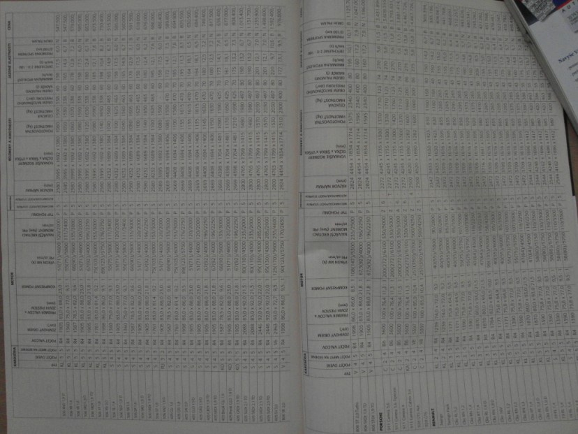 Predám Auto Katalóg 95 - 5