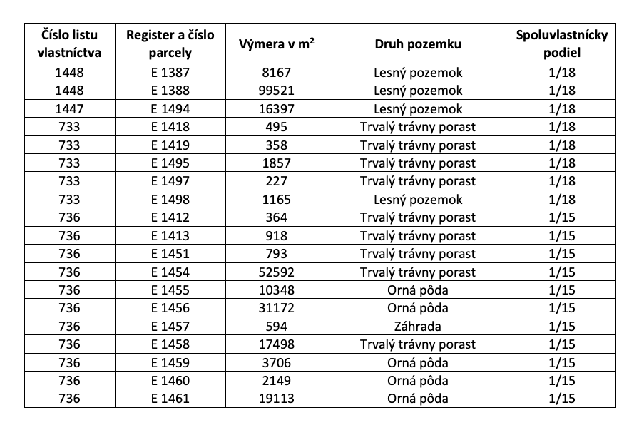 Litava – 16.405 m2 ORNÁ PÔDA a LES v pozemkových úpravách - 5