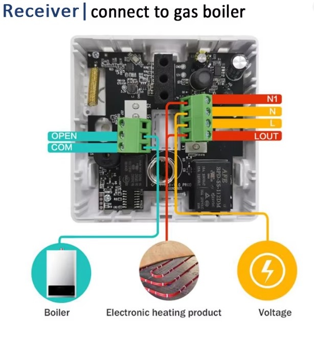 Bezdrôtový izbový termostat RF433 - 5