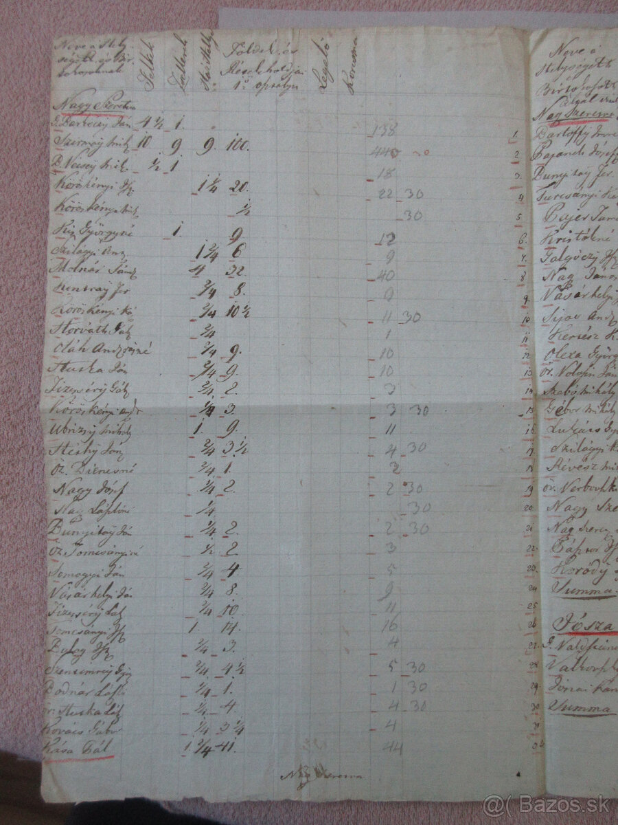 Listina r. 1720 Senné, Iňačovce, Stretava, Jovsa (Užská župa - 5