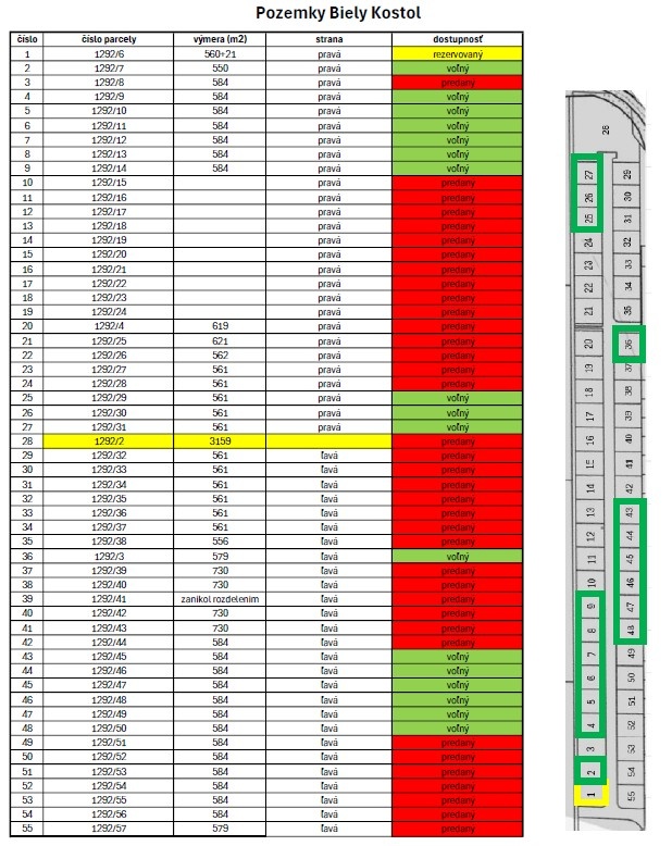 Stavebné pozemky na predaj Trnava - Biely Kostol - 5