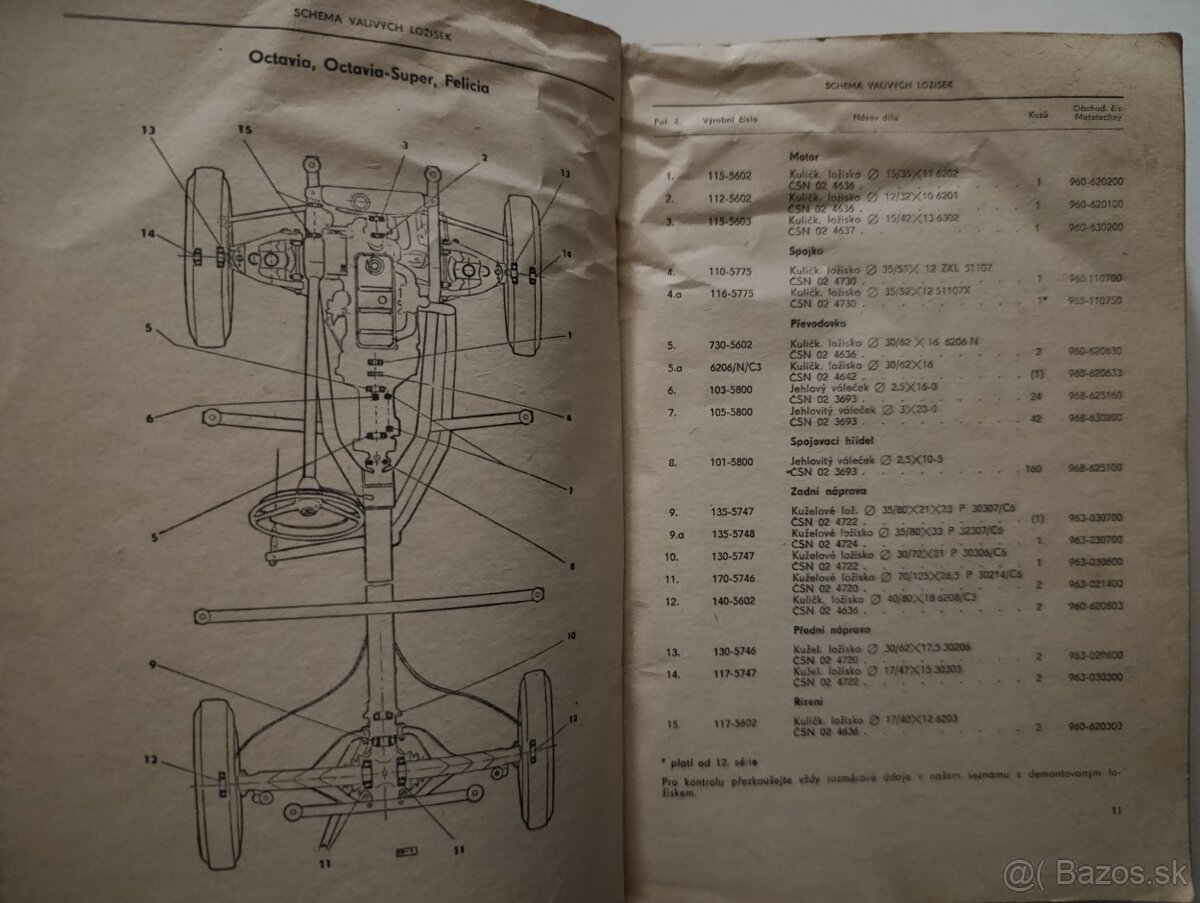 Seznam náhradnich dilu vozu Skoda - 5