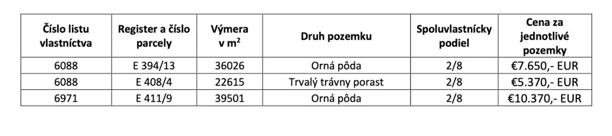 Lučenec (Opatová) – 24.535 m2 ORNÁ PÔDA - Na predaj - 5