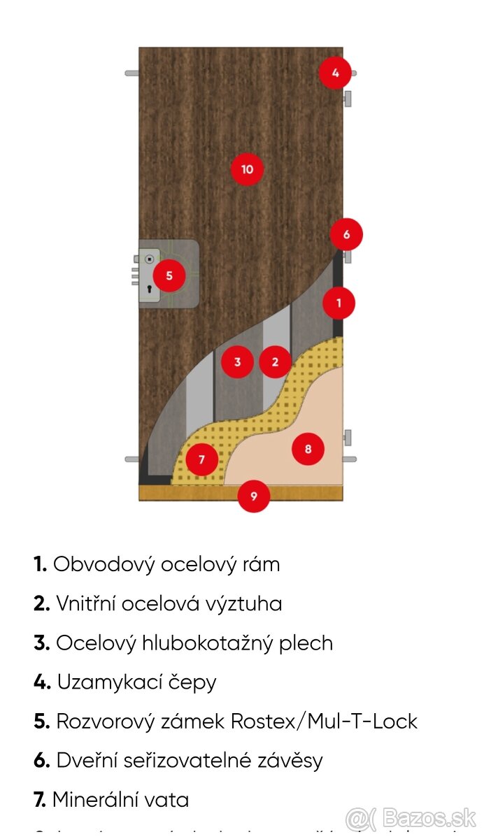 Bezpečnostne dvere bedex - 5