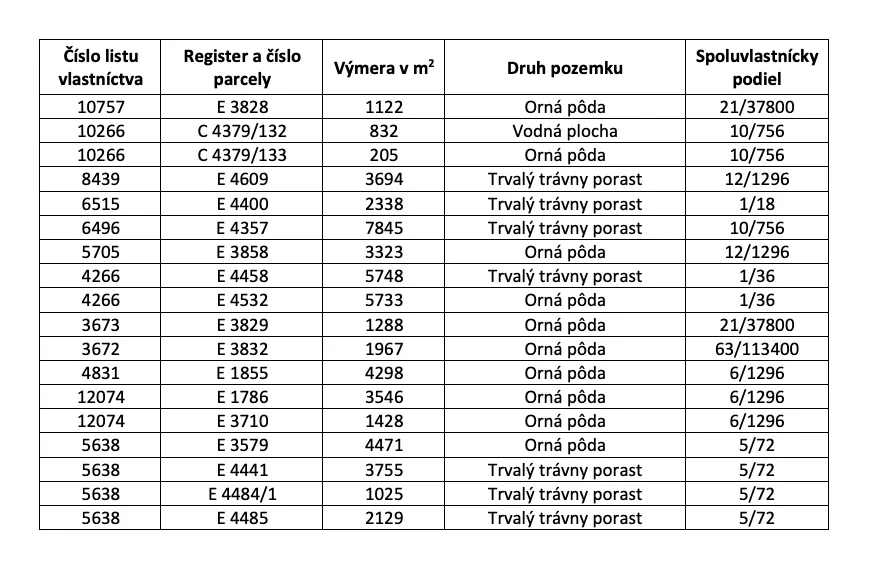 Stupava – 1.500 m2 ORNÁ PÔDA - 5