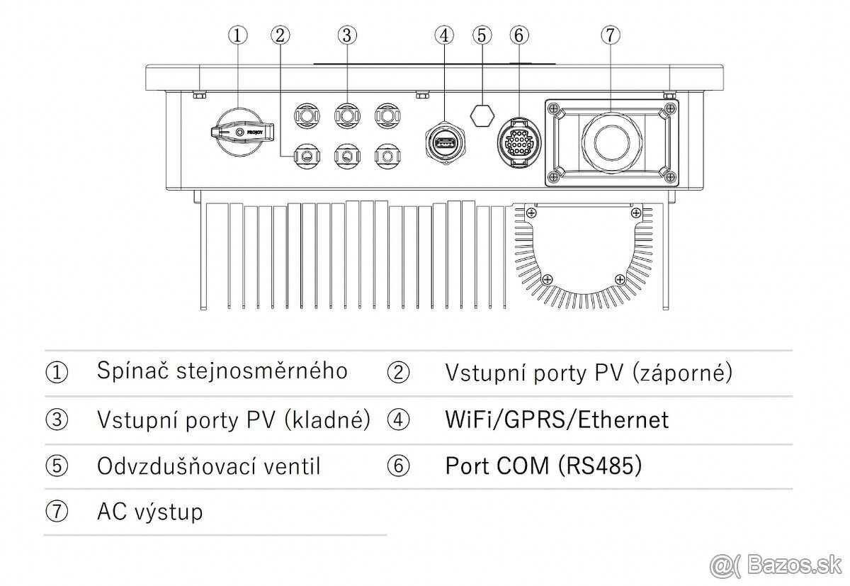 Predám menič SOFAR 8 KTL 3PH - 5