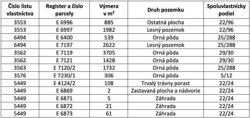 Brezová pod Bradlom - 6.350 m2 ORNÁ PÔDA a LES - 5