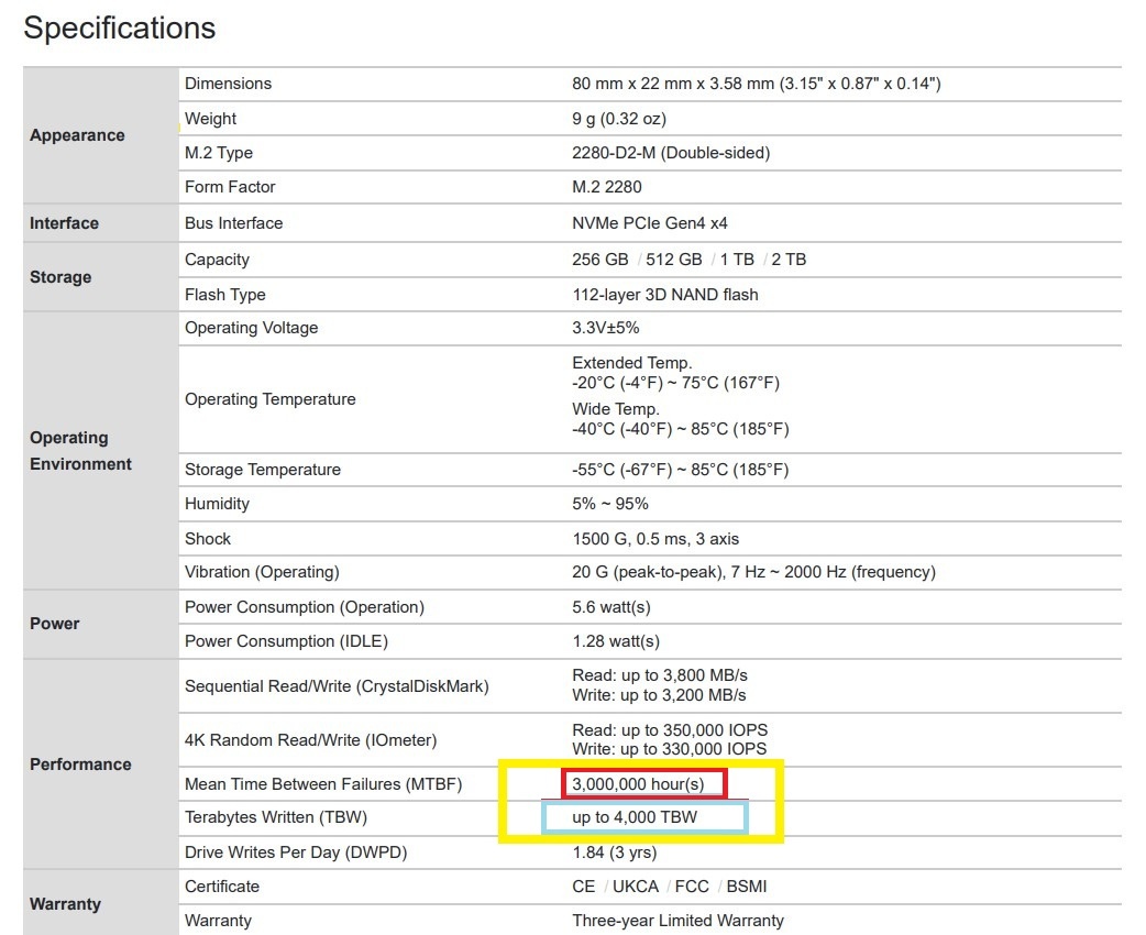 2TB / 1TB / 512GB Transcend MTE712A Industrial - 4 000TBW - 5