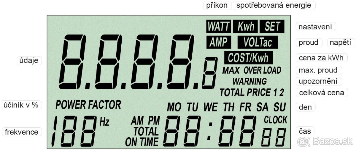 EMF-1 Merač spotreby, 5ks - 5