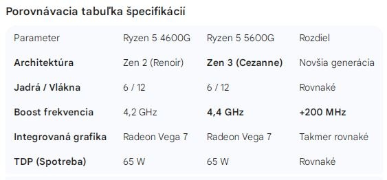 AMD Ryzen 5 4600G - 5