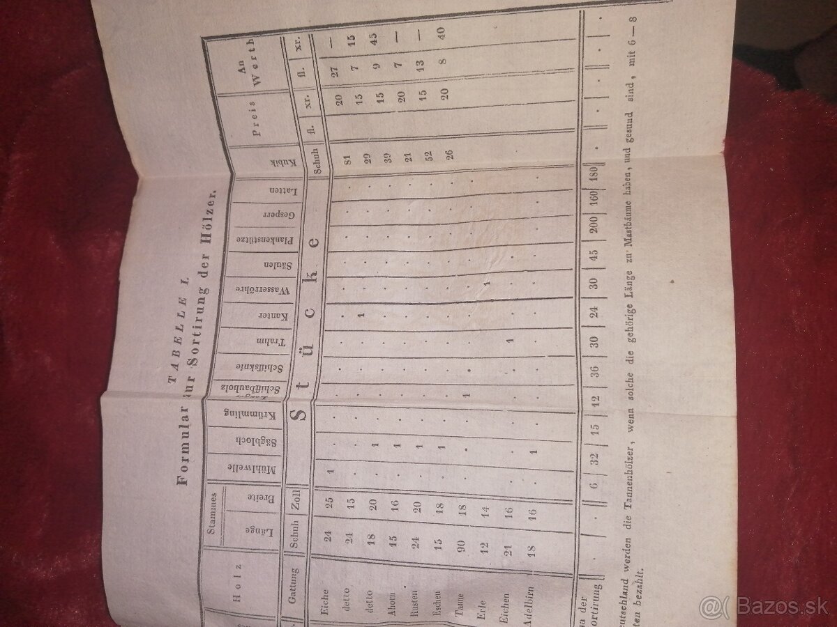 Stará maďarská poľovnícka kniha Lesník a poľovník v Uhorsku. - 5