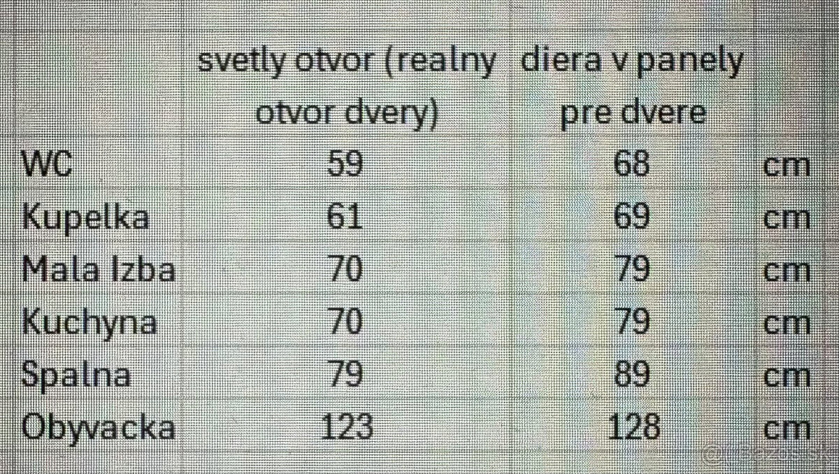 Predam interierove Laminatove dvere - 5