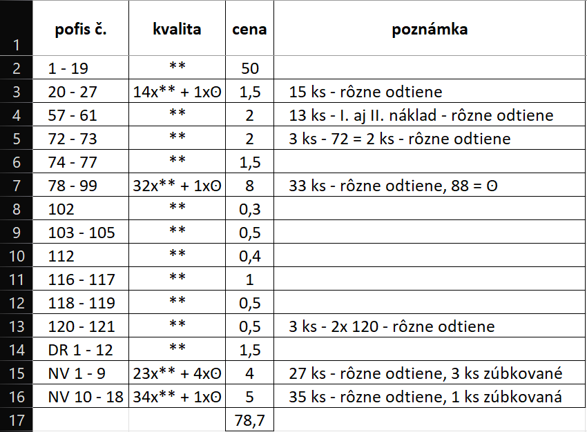 Známky - PROTEKTORÁT ČECHY A MORAVA - 5