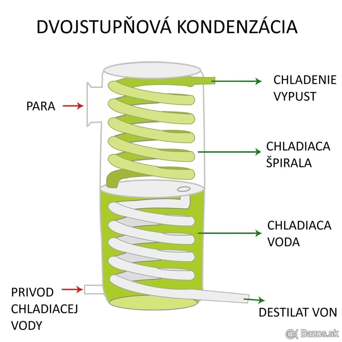 elektrická pálenica s kolonou 30/50 litr - 5