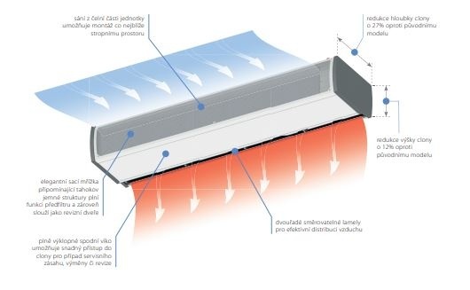 Nová VCHODOVÁ VZDUCHOVÁ CLONA cenník cca 1800€ - 5