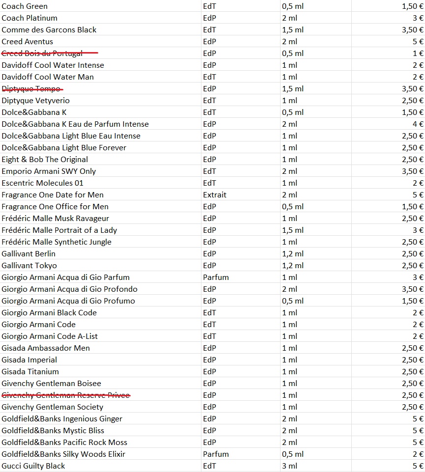 Predaj vzoriek parfumov - AKTUALIZOVANÝ ZOZNAM - 5