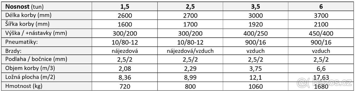 navěs přívěs vlek vozík - 5