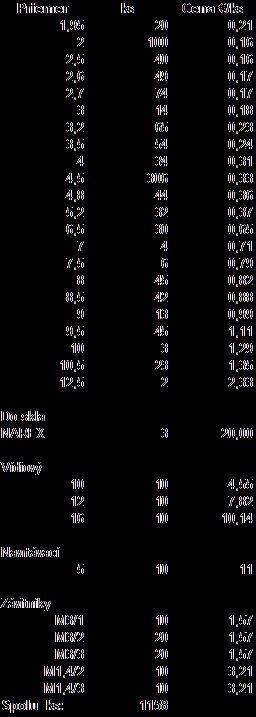 Predám alebo vymením HSS vrtáky a závitníky. - 5