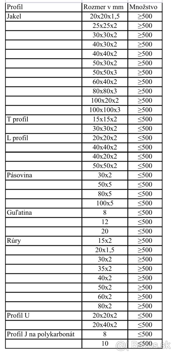 Predám hliníkové profily - 5