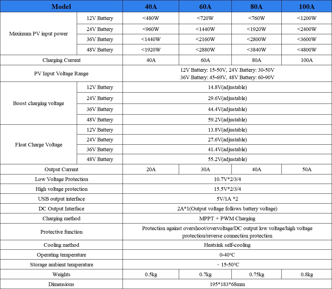 Solárny mppt regulator - 5