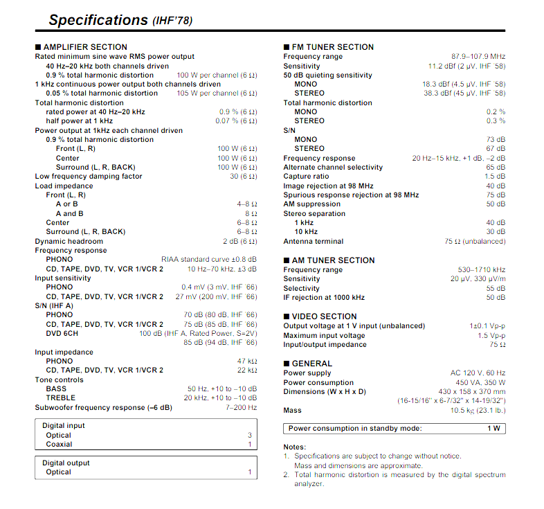 Panasonic SA HE100, AV Control Receiver - 5