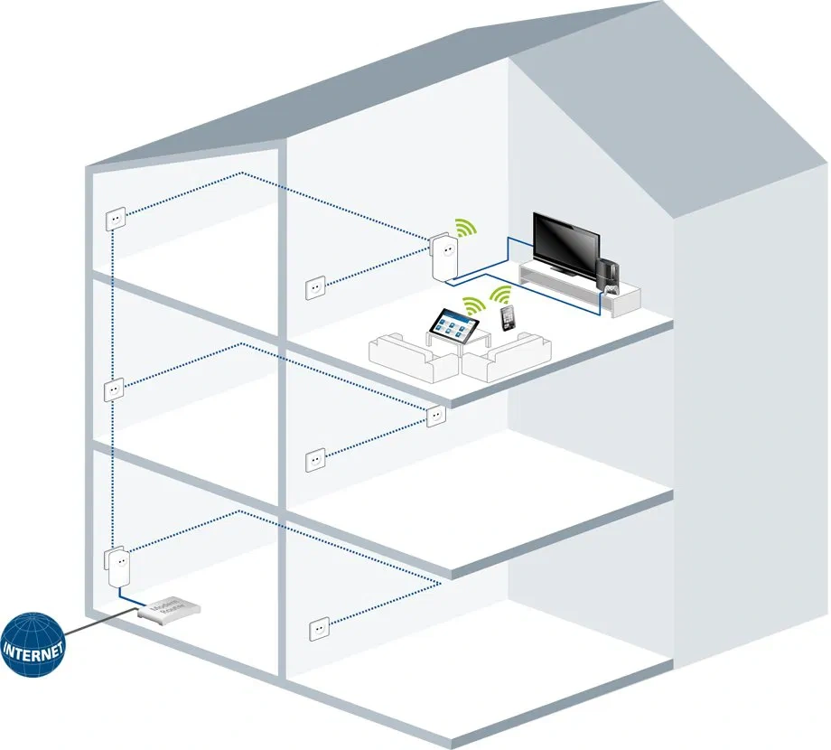 Devolo dLAN 1200+ WiFi ac - 5