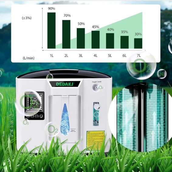 Kyslíkový koncentrátor - NOVÝ s 2 ROČNOU ZÁRUKOU - 5