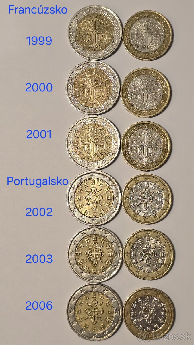 Euromince z obehu - 5