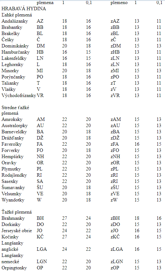 registračne krúžky rok 2025 - 5